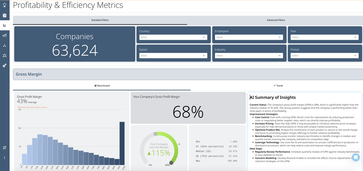 Profitability & Efficiency Metrics 1